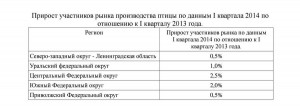 Насколько выгодно выращивать страусов в России? Насколько выгодно выращивать страусов в России?