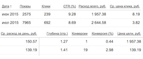 Кейс по продаже портмоне с одностраничника на 60 000 р. чистыми Кейс по продаже портмоне с одностраничника на 60 000 р. чистыми