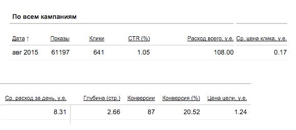 Кейс по продаже портмоне с одностраничника на 60 000 р. чистыми Кейс по продаже портмоне с одностраничника на 60 000 р. чистыми