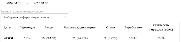Как заработать на партнерских программах в интернете — с сайтом и без, плюсы и минусы и как выбрать партнерку Как заработать на партнерских программах в интернете — с сайтом и без, плюсы и минусы и как выбрать партнерку