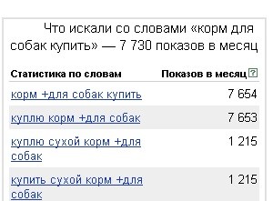 Бизнес на доставке кормов для животных на дом: как на этом заработать Бизнес на доставке кормов для животных на дом: как на этом заработать