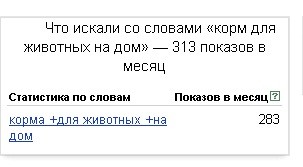 Бизнес на доставке кормов для животных на дом: как на этом заработать Бизнес на доставке кормов для животных на дом: как на этом заработать