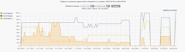 Кейс по продаже портмоне с одностраничника на 60 000 р. чистыми Кейс по продаже портмоне с одностраничника на 60 000 р. чистыми