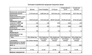 Насколько выгодно выращивать страусов в России? Насколько выгодно выращивать страусов в России?