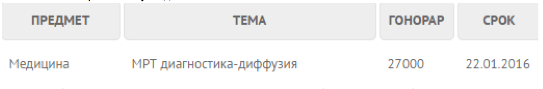 Работа на Work5: стать мастером и зарабатывать больше Работа на Work5: стать мастером и зарабатывать больше