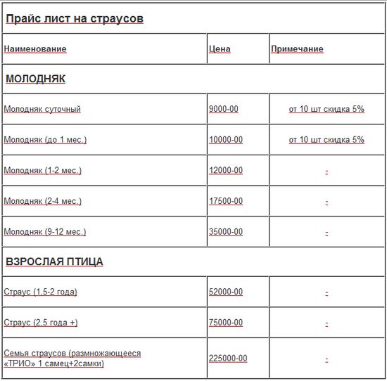 Насколько выгодно выращивать страусов в России? Насколько выгодно выращивать страусов в России?