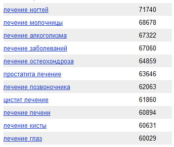 Как заработать врачу на медицинских консультациях онлайн Как заработать врачу на медицинских консультациях онлайн