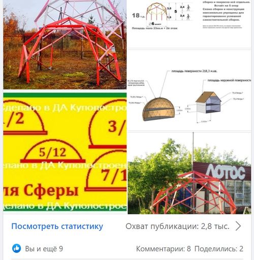 На какие товары самый большой спрос в России и странах СНГ На какие товары самый большой спрос в России и странах СНГ