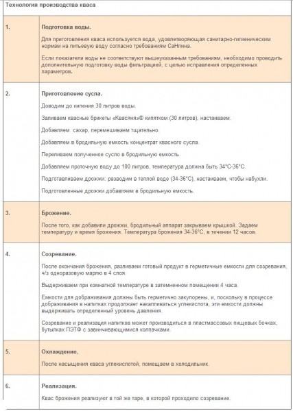 Изготовление и продажа кваса на улице Изготовление и продажа кваса на улице