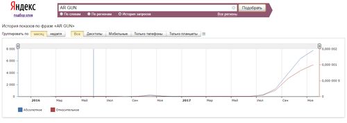 Топ-3 товарные идеи для бизнеса с Китаем Топ-3 товарные идеи для бизнеса с Китаем